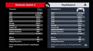 switch2とps5のスペック比較|性能と技術の違い