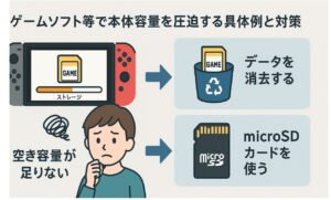 switch2の本体容量を圧迫する具体例と対策