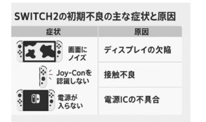 switch2の初期不良の主な症状と原因