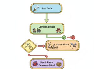 ガナサダイ攻略の基本フェーズ解説図