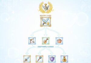 ドラクエ10の職業分類を図解したイメージ