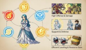 ドラクエ5 フローラ 呪文構成と戦闘メリットを解説する図