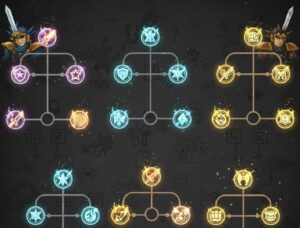 ドラクエ8スキルの仕組みとスキルツリーの基本を解説する画像