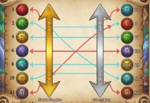 ドラクエシリーズの発売順と時系列順の比較(ドラクエ 順番)