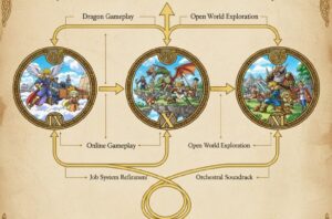 ドラクエ9 影響 ドラクエ10 ドラクエ11