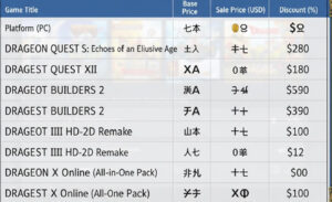 Steamで購入できるドラクエPC版タイトルと価格を比較するイメージ画像