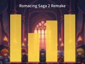 「ロマサガ2 リメイクの評価比較グラフ。高評価が多い」