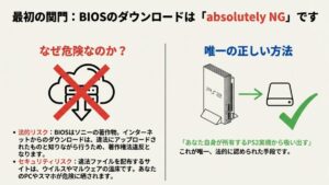 インターネットからのBIOSダウンロード禁止と実機からの吸い出しを推奨する図解
