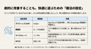 Vulkan APIや解像度調整などPS2エミュレータを軽量化するための設定項目表
