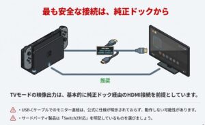 Switch2本体から純正ドックを経由し、HDMIケーブルでモニターへ接続する基本の安全な構成図。