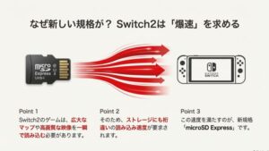 Switch 2の広大なマップや高画質映像を読み込むために高速なmicroSD Express規格が必要であることを示すイメージ