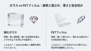: 強化ガラスとPETフィルムのメリット・デメリット比較表