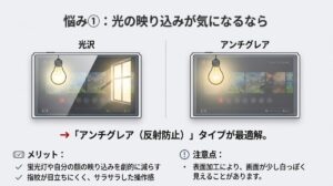 光沢タイプとアンチグレアタイプの映り込み比較イメージ