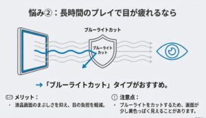 ブルーライトカットフィルムの目の負担軽減効果と色味の変化についての解説