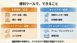ドラクエ10冒険者のおでかけ超便利ツールの機能一覧。バザー出品、銀行、釣り、畑の水やり、チャット機能などのアイコンリスト。