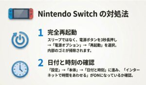 Nintendo Switch本体と、電源ボタン長押しによる完全再起動、時刻合わせの手順