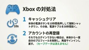 Xboxコントローラーと、電源ボタンを10秒間長押しするキャッシュクリアの手順