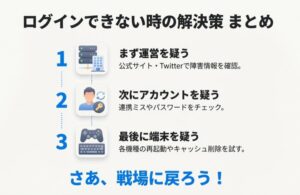 運営状況の確認、アカウントの確認、端末の再起動という解決手順のまとめ一覧