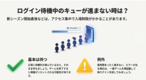 ログイン待ちの列に並ぶ人々のイラストと、待機中の「PAUSED」表示の解説