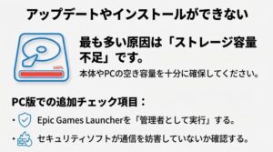 フォートナイトのアップデートやインストールができない主な原因であるHDDやSSDのストレージ容量不足と対策。