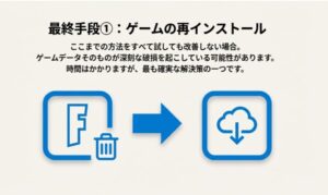 あらゆる対処法を試してもフォートナイトのエラーが直らない場合の最終手段、ゲームの再インストール。