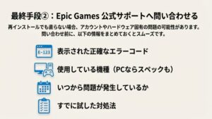 Epic Games公式サポートへ問い合わせる際に準備すべき情報リスト。エラーコードや試した対処法など。