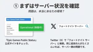 Epic Games Public Statusでフォートナイトのサーバー稼働状況を確認する画面。Operationalなら正常。