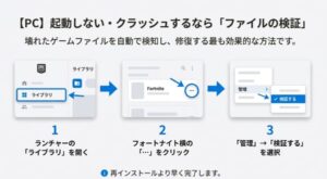 PC版フォートナイトが起動しない時にEpic Games Launcherで行うファイルの検証と修復機能の使い方。