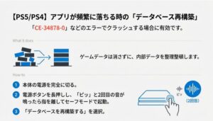 PS5やPS4でアプリが落ちるエラーCE-34878-0の対策。セーフモードからデータベースを再構築する方法。
