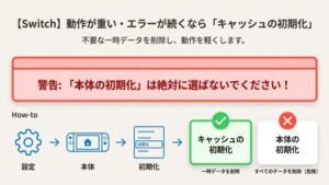 Nintendo Switchで動作が重い時のキャッシュ初期化手順。すべてのデータを削除する本体初期化を選ばないよう注意。