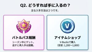 フォートナイトのバディを入手するための2つの方法(バトルパス報酬とアイテムショップでのV-Bucks購入)