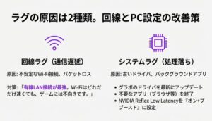 フォートナイトのラグを直す方法 有線LANとシステム設定