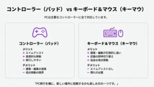 フォートナイト コントローラーとキーボードマウスのメリット・デメリット比較