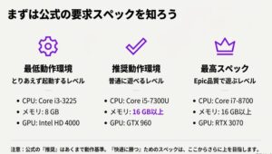 フォートナイトPC版 公式推奨動作環境と必要スペック一覧