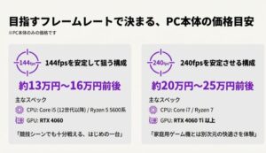 フォートナイトPC 144fpsと240fpsが出るゲーミングPCの価格相場と予算