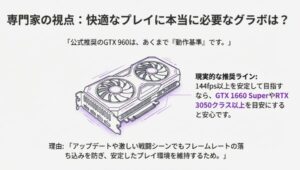 フォートナイト快適プレイに必要なグラフィックボード GTX1660Super RTX3050