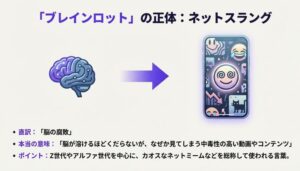 Z世代を中心に流行しているネットスラング「ブレインロット」の意味と脳のイラスト