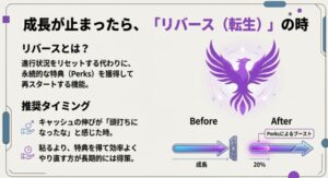 成長が頭打ちになった際にリバースを行って特典（Perks）を得るメリットのグラフ