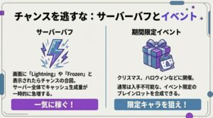 期間限定イベントやサーバーバフ発生時のアイコンとキャッシュ増量イメージ