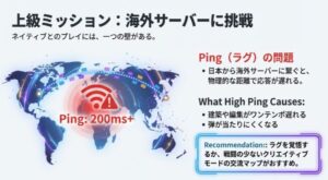 海外サーバー接続時に発生するラグ（Ping）の問題と対策についての解説
