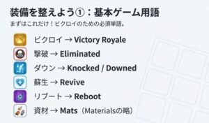 ビクロイ（Victory Royale）や撃破などフォートナイトの基本用語の英単語一覧