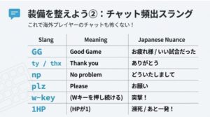 GGやnpなど海外プレイヤーとのチャットで頻出する英語スラングの意味一覧表