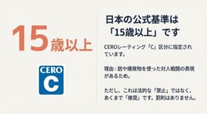 CERO C区分（15才以上対象）のマークと、武器の使用や対人戦闘が含まれるという理由の解説