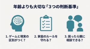 ゲームと現実の区別、ルールの遵守、親への相談ができるかを確認するチェックリスト