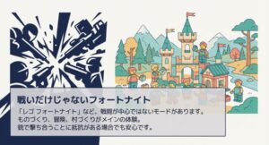 銃撃戦がメインのバトルモードと、ものづくりがメインのレゴモードの比較イラスト