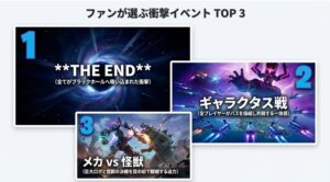 ファンが選ぶ衝撃イベントTOP3。1位THE END、2位メカvs怪獣、3位ギャラクタス戦