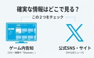 確実な情報はゲーム内のDiscover画面か公式X(旧Twitter)で確認しましょう