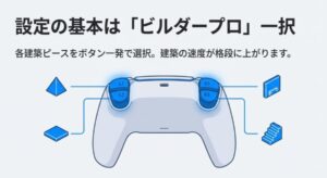 フォートナイトのコントローラー設定「ビルダープロ」における各ボタンの建築ピース割り当て図