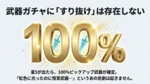 武器ガチャはすり抜けがなく100%ピックアップ対象が排出されることを示す画像