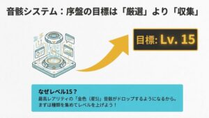 データドックLv15を目指すべき理由と、最高レアリティ「金色」の音骸についての解説